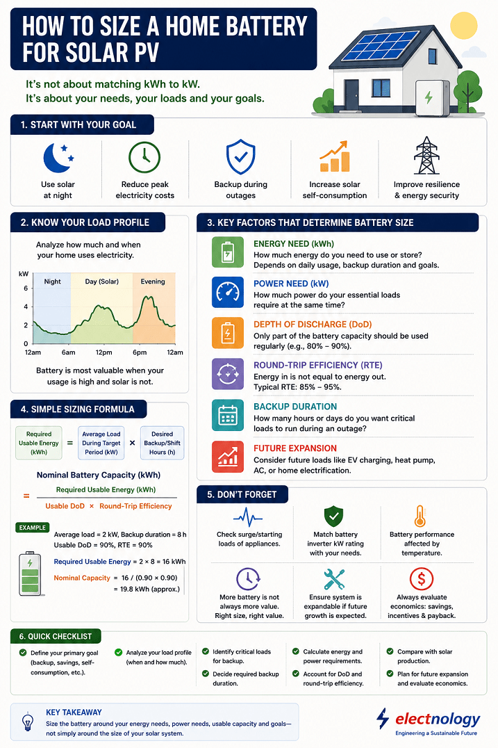 How to Size a Home Battery for Solar PV