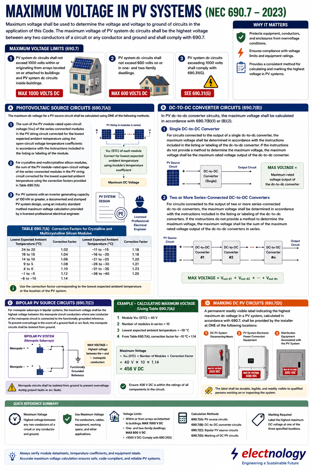 NEC 690.7: Finding Maximum Voltage in PV Systems